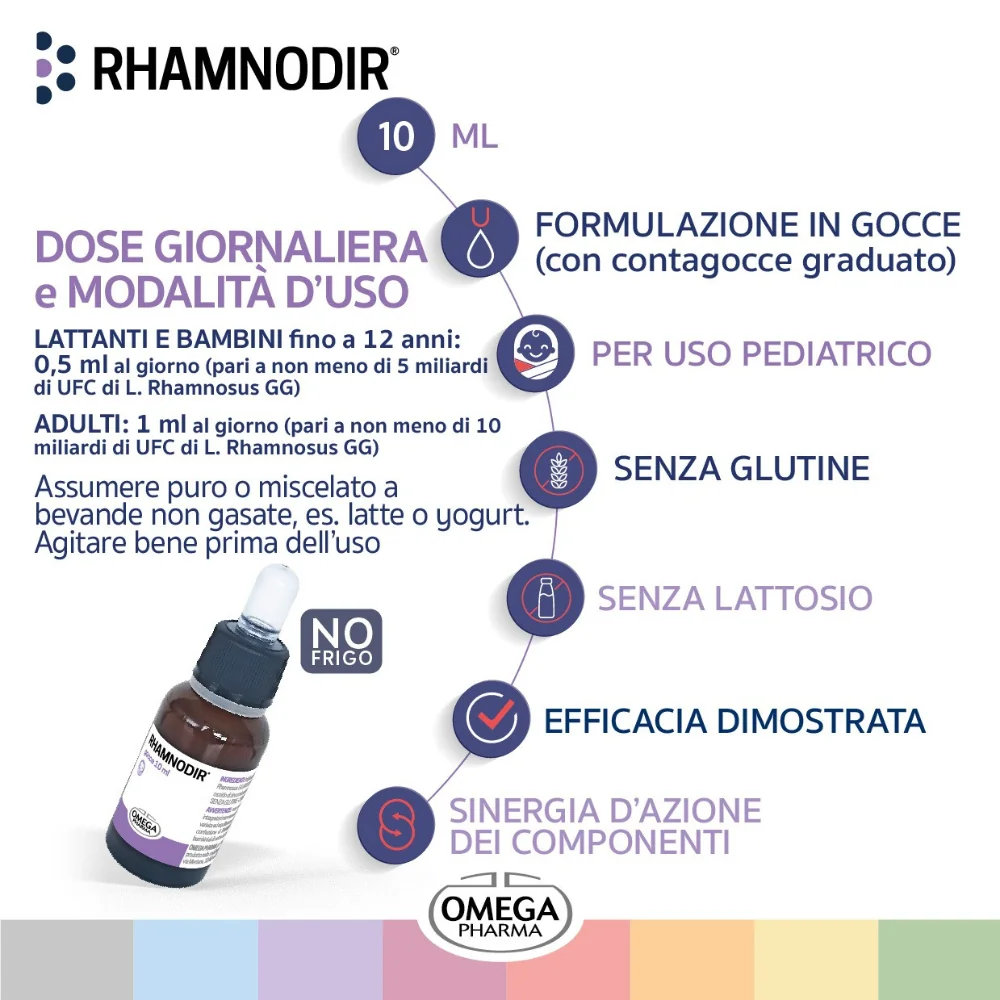 Rhamnodir Gocce 10Ml