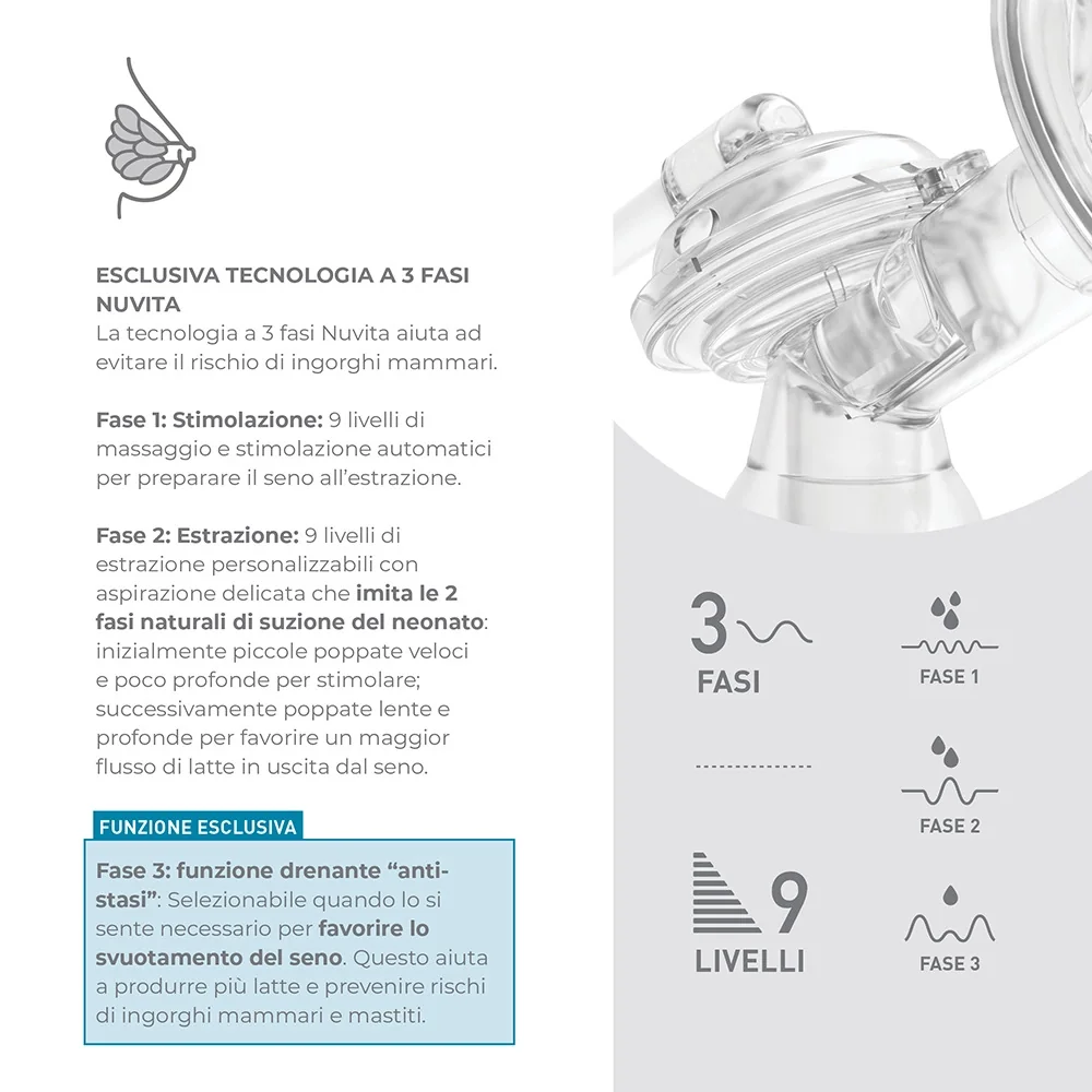 Materno Smart Tiralatte Elettrico 3 Fasi Tiralatte singolo