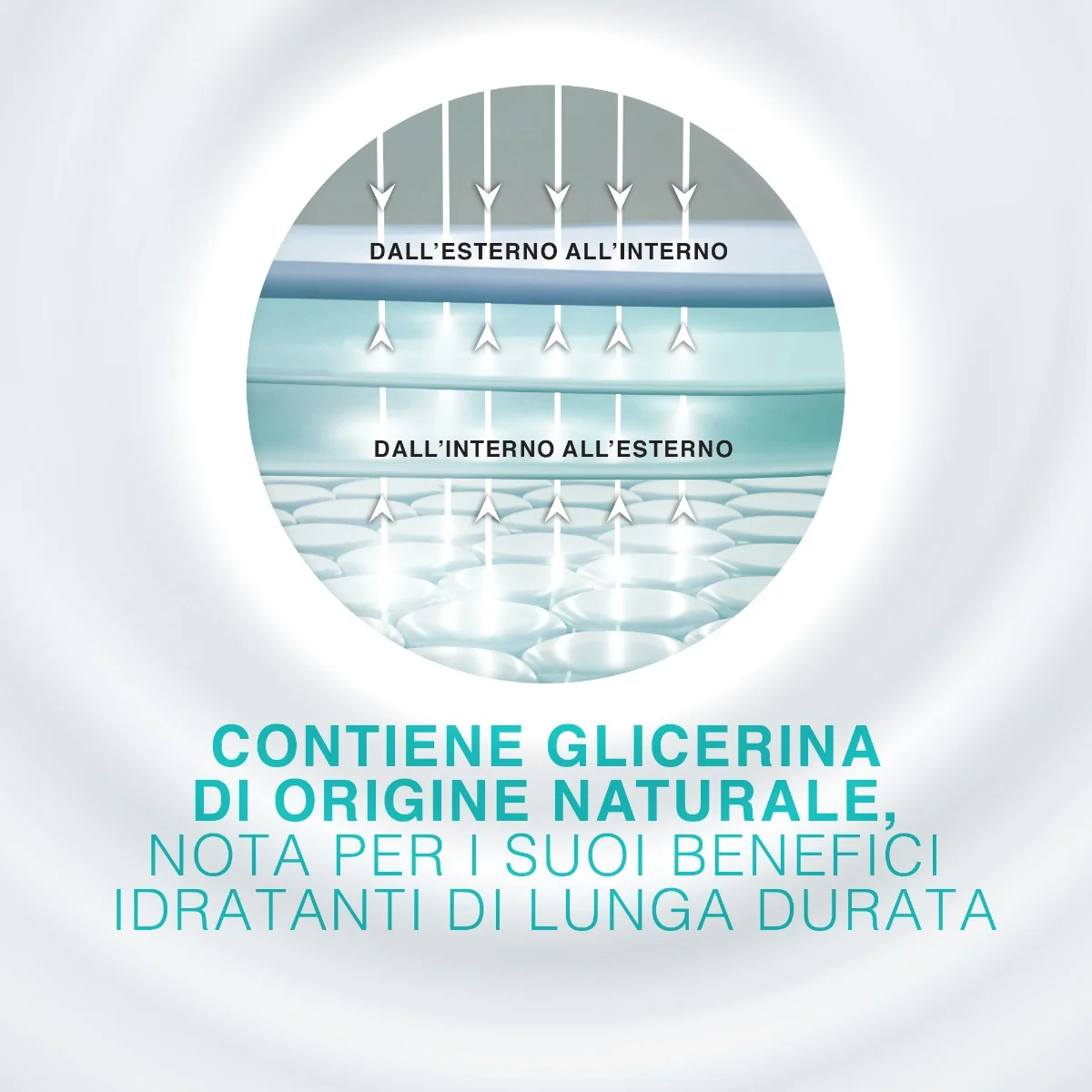 Neutrogena Crema Mani Idratazione & Igiene Arricchita con Glicerina