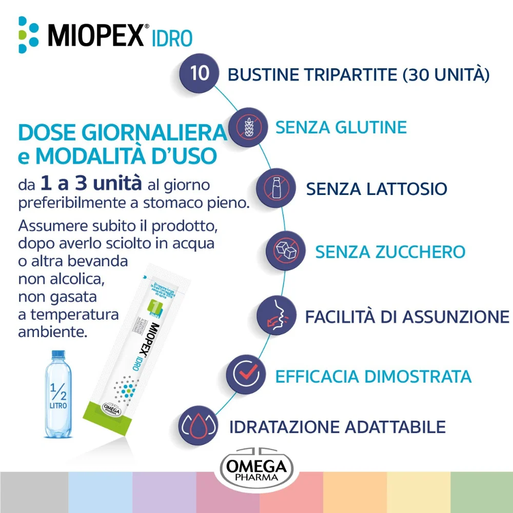 Miopex Idro 30Bust Benessere Vista