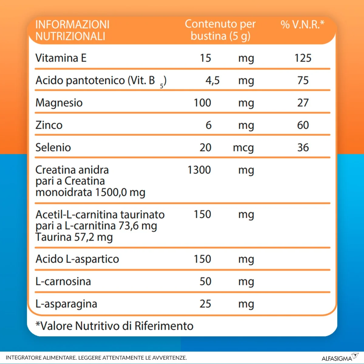 Alfasigma Carnidyn Plus 20 Bustine Integratore Stanchezza Fisica e Mentale