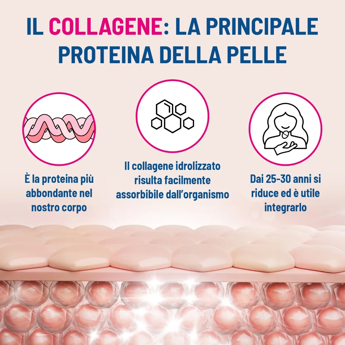 Equilibra Collagene Q10 Acido Ialuronico 90 Compresse Antiage