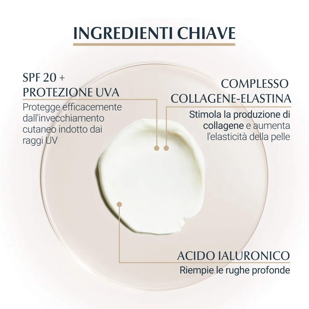 Eucerin Hyaluron-Filler+Elasticity Contorno Occhi 15 ml Anti-età