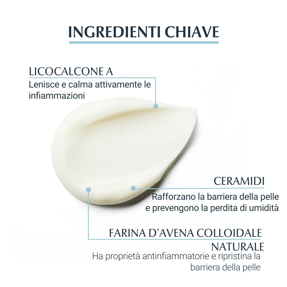 Eucerin AtopiControl Crema Mani Pelle Secca E Irritata 75 ml Pelle atopica