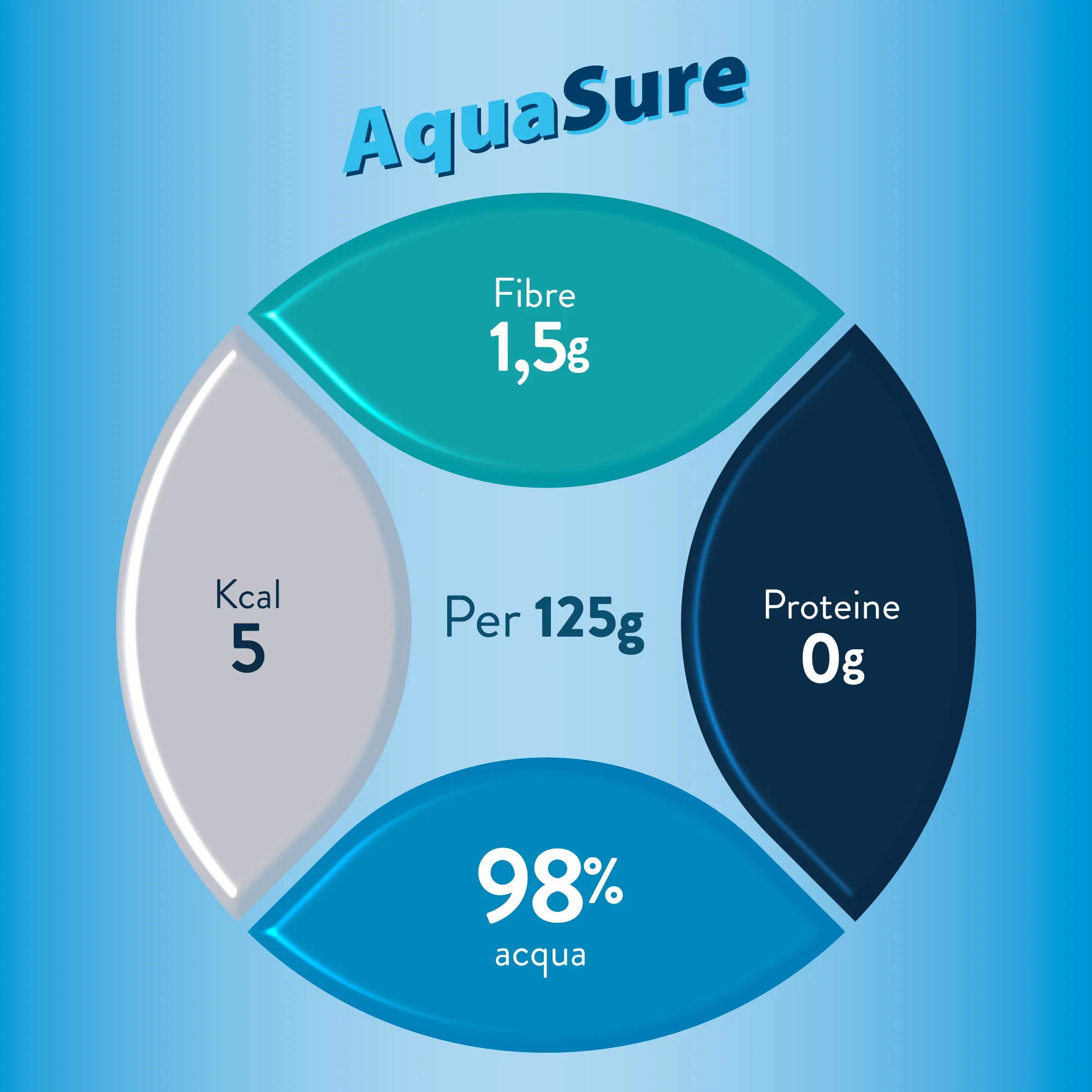 Aquasure Acqua Gelificata Edulcorata Arancia 24 Pezzi da 125 g Idratazione