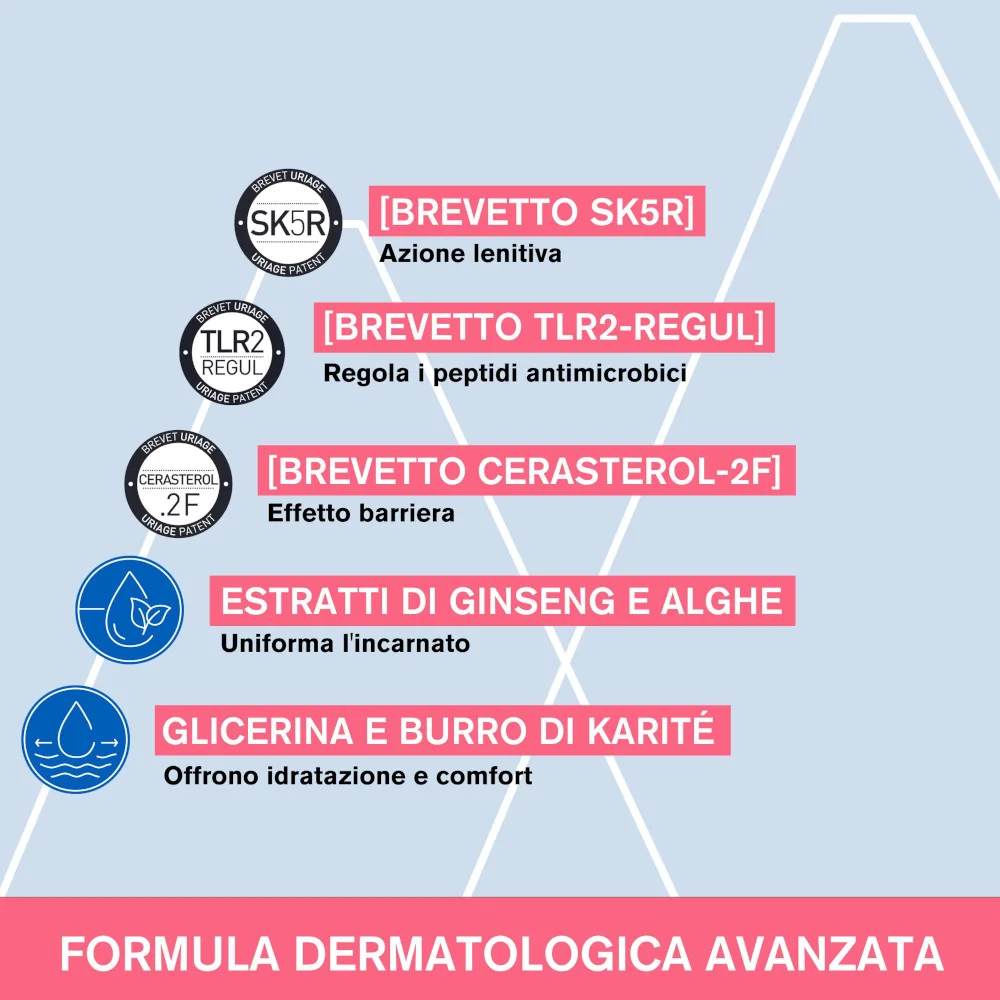Uriage Roseliane Crema Antiarrossamento 40 ml Pelle Sensibile