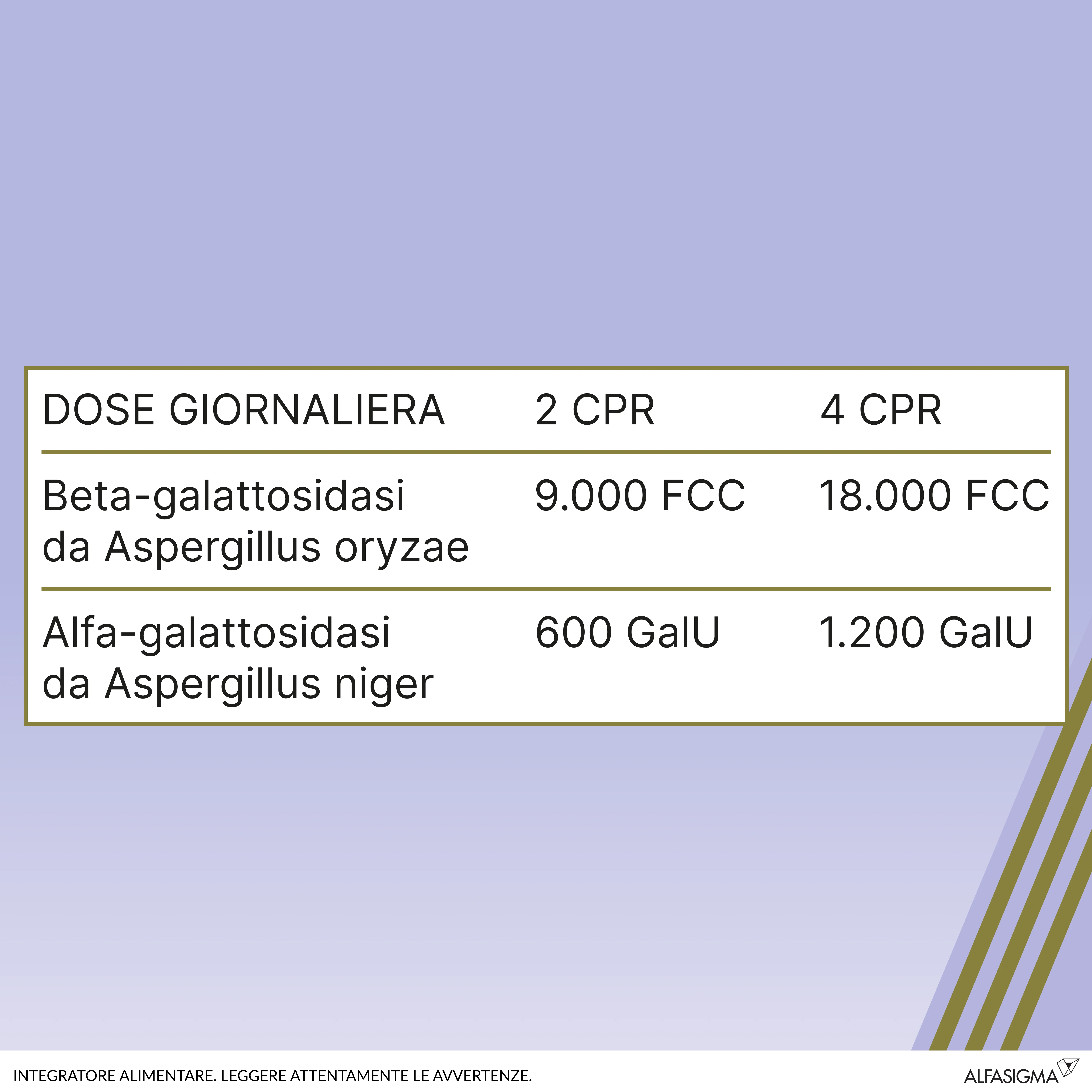 Sinaire Combi Integratore di Enzimi 30 Compresse Antifermentativo Intestinale