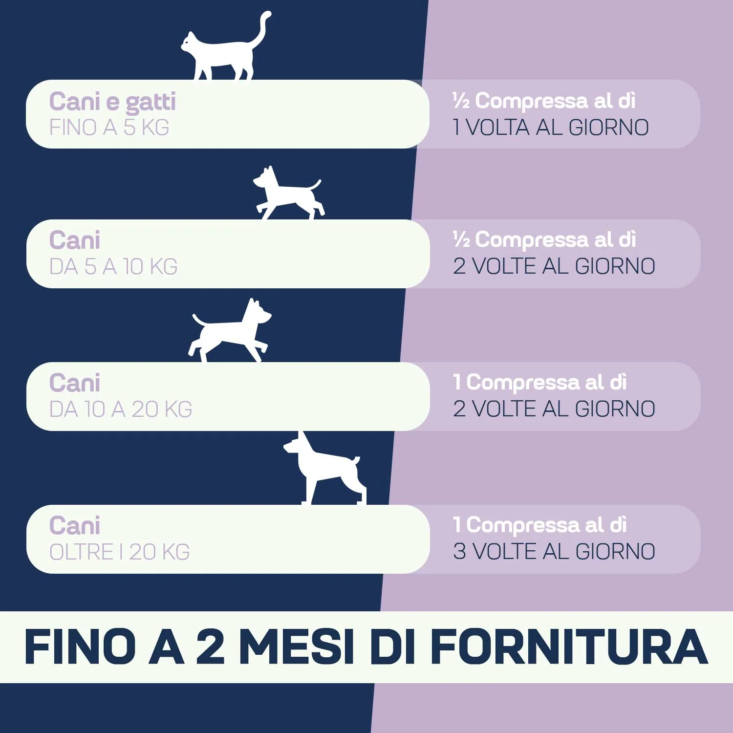 Suprapet Probiostop 30Cpr Azione Protettiva e Gastroprotettiva