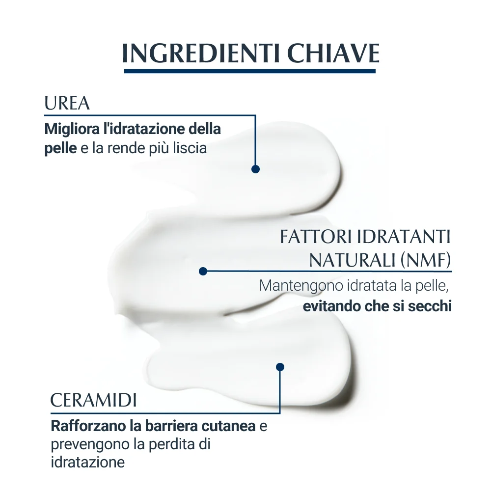 Eucerin Urea Repair Balsamo Corpo 450 ml Urea 5%