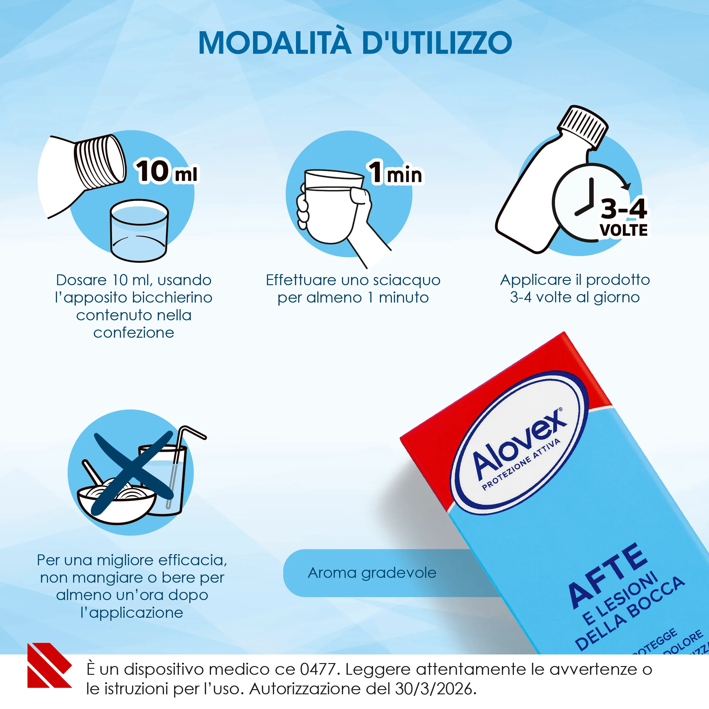Alovex Protezione Attiva Collutorio Anti Afte 120 ml