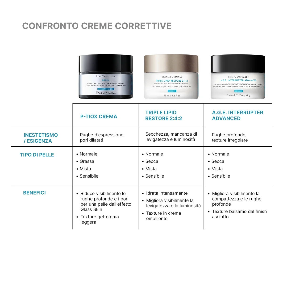 P Tiox Cream 48 Ml