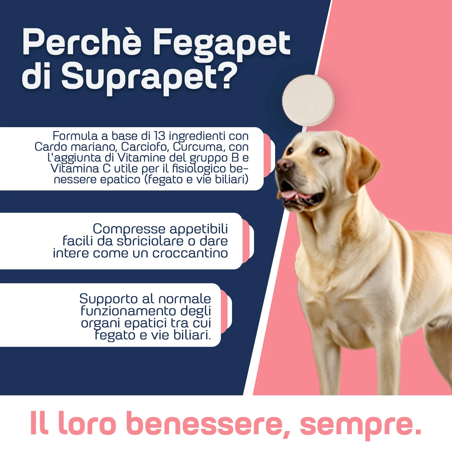 Suprapet Fegapet 30Cpr Drenaggio Liquidi Corporei