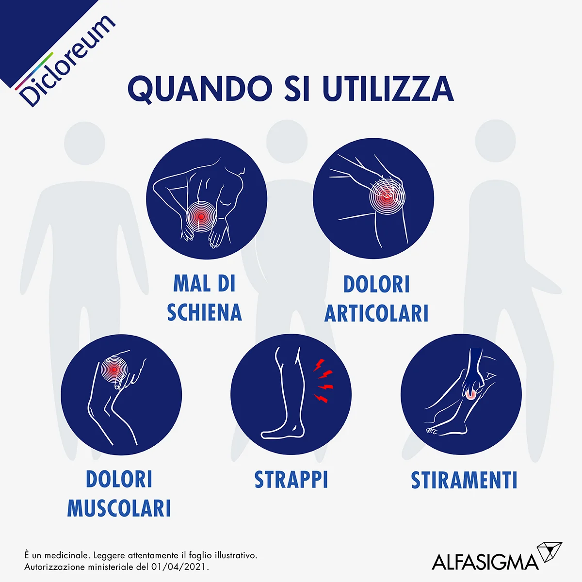 Dicloreum Actigel 1% Diclofenac Gel 50 g Dolori Articolari