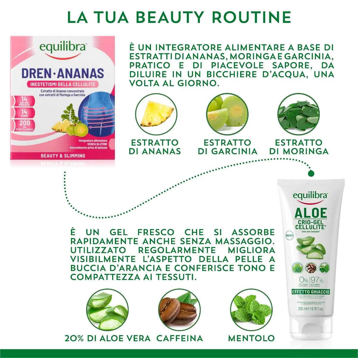 Equilibra Drena Specialist 2Pz Benessere del Microcircolo