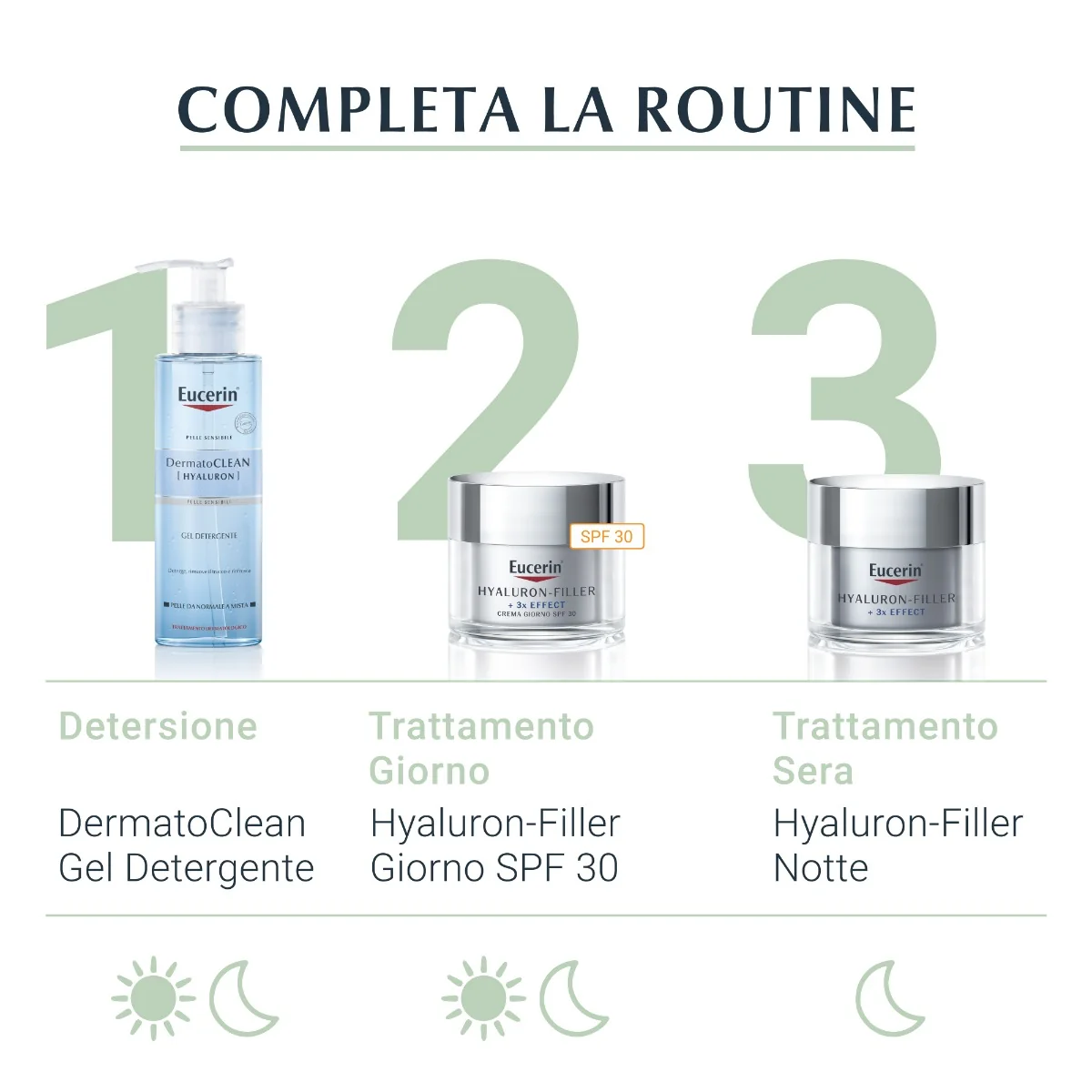Eucerin Hyaluron-Filler Siero Perfezionatore 30 Ml Uniformante e Levigante