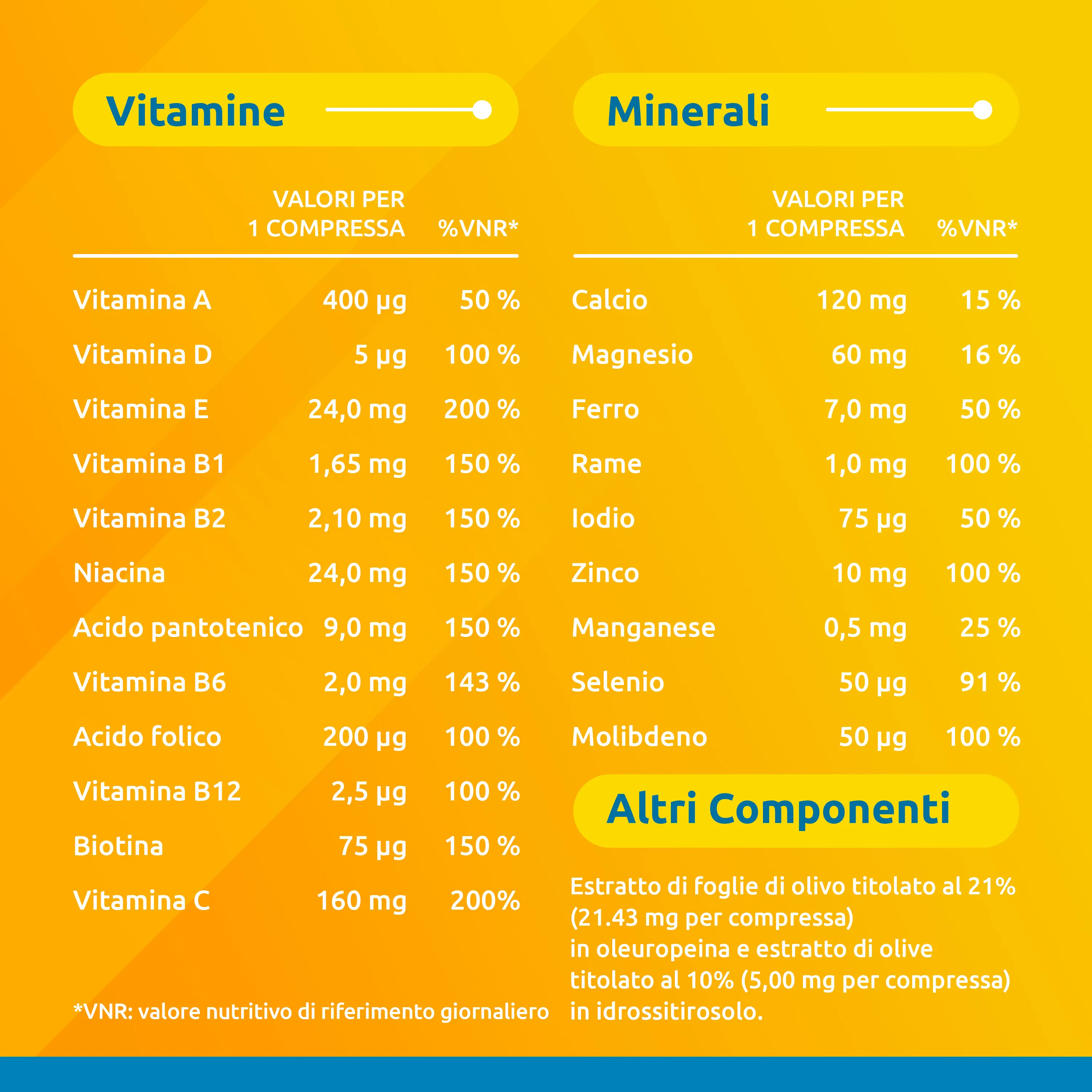 Supradyn Ricarica 50+ Integratore  15 Compresse Vitamine e Minerali