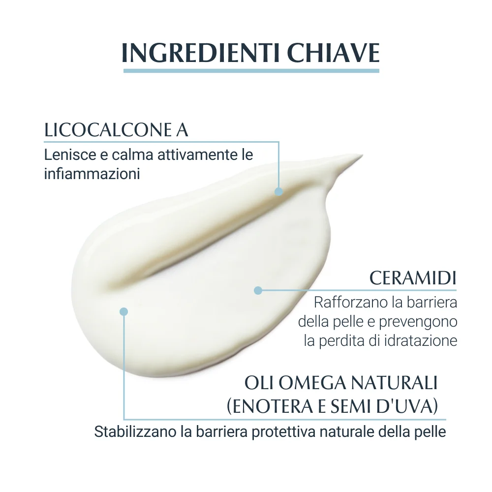 Eucerin AtopiControl Emulsione Corpo Pelle Atopica 400 ml Pelle Irritata, Incline al Prurito e Atopica