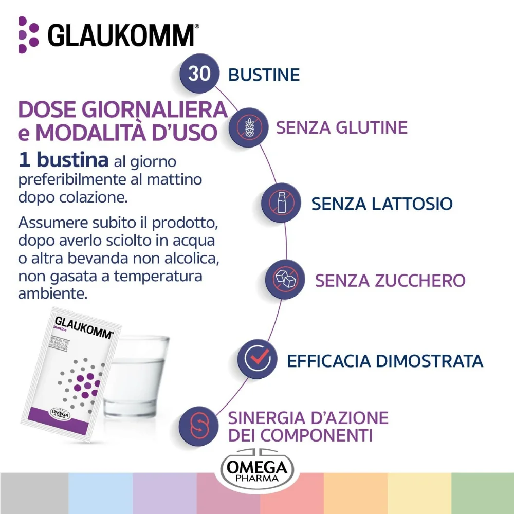 Glaukomm Integratore Vista 30 Bustine