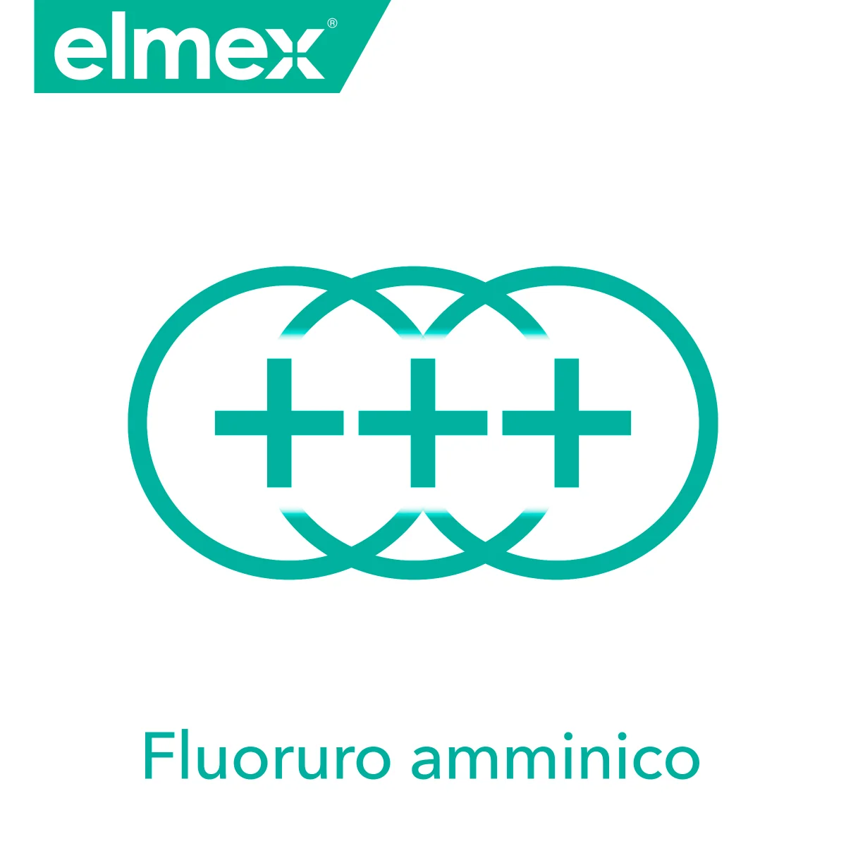 Elmex Sensitive Bitubo 75 ml Denti Sensibili