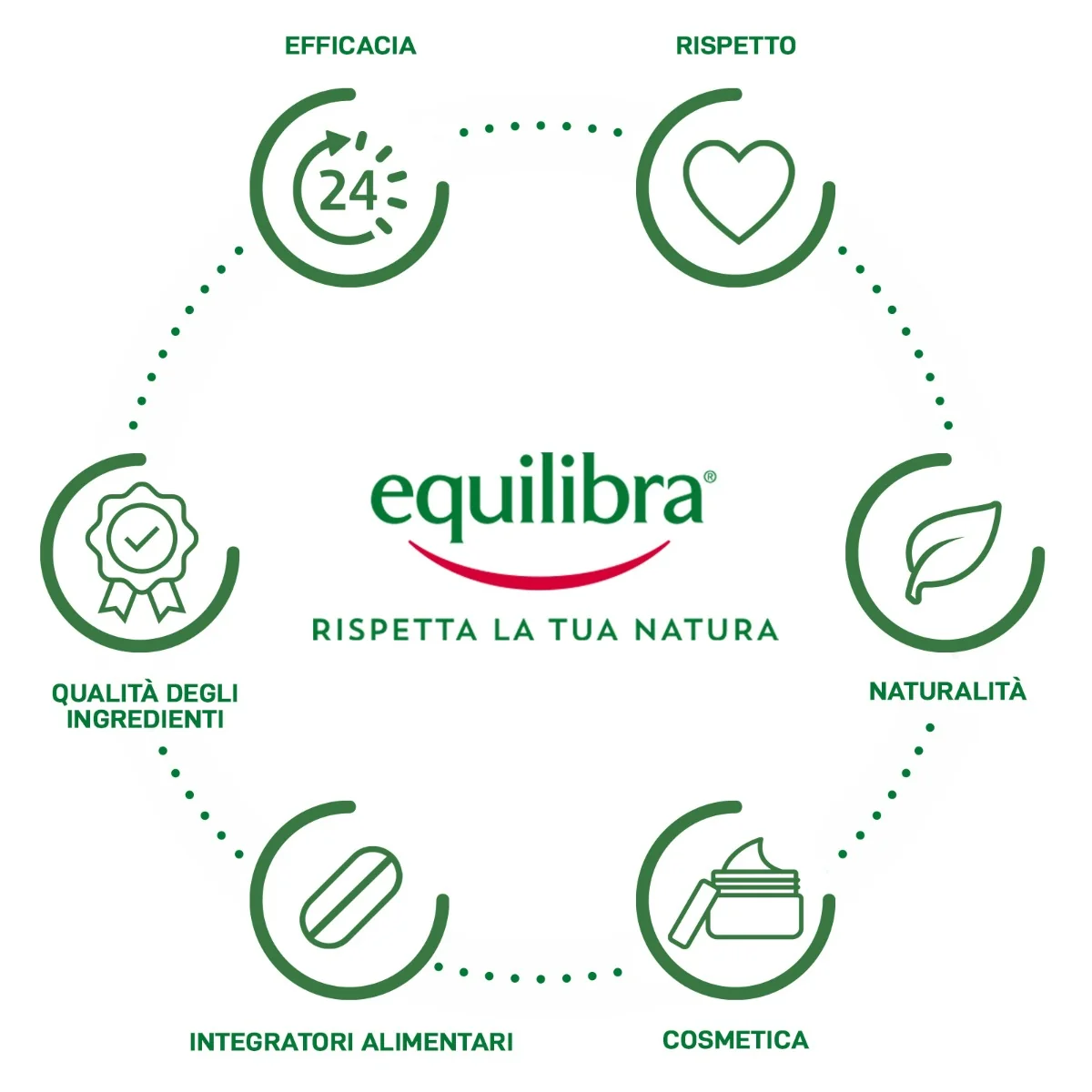 Equilibra Sciroppo Di Agave Brown 350G Dolcificante Naturale