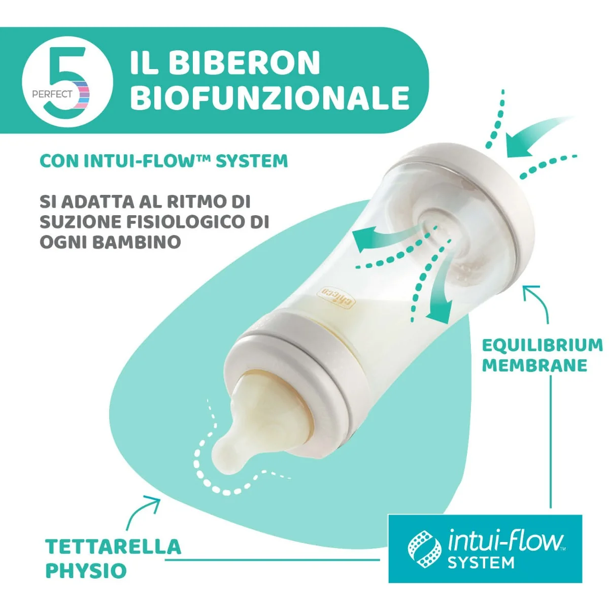 Chicco Biberon Perfect5 Azz 150Ml Sil 1Foro 