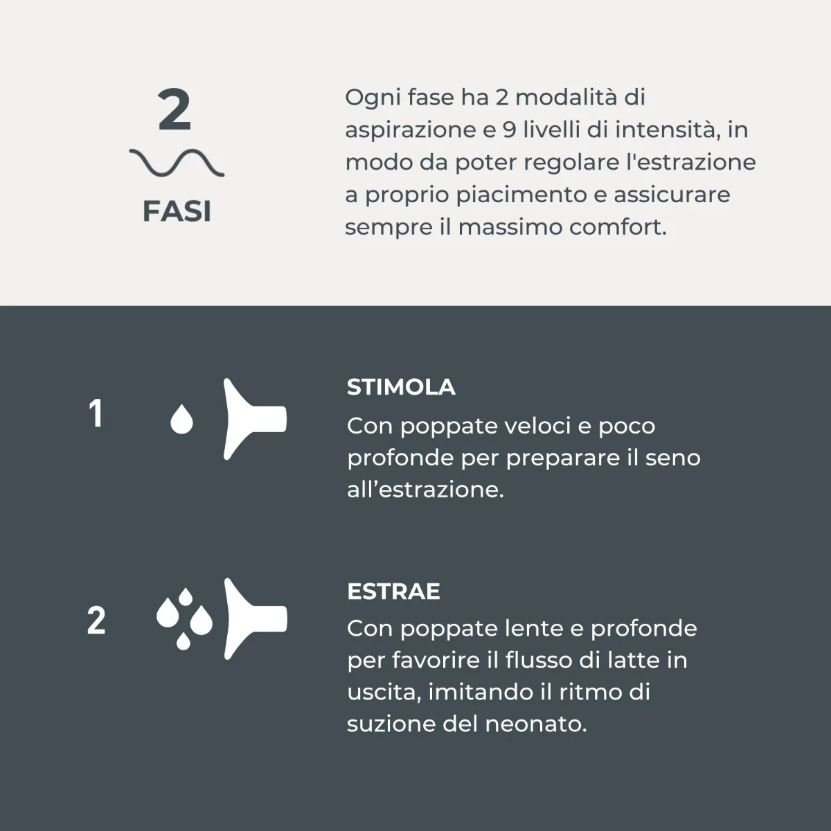 Nuvita Materno Go Tiralatte Elettrico Tiralatte Singolo