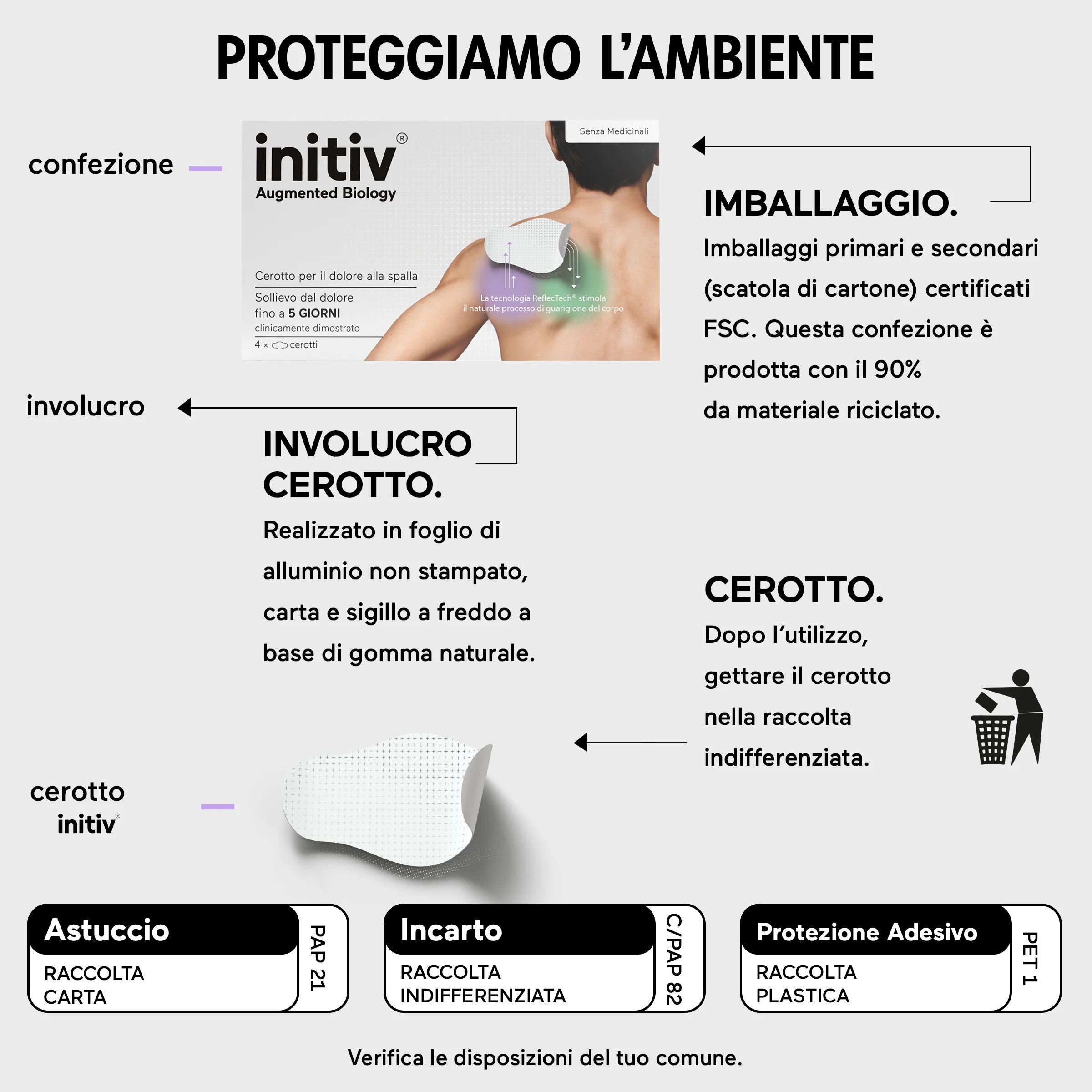 Initiv Cerotto Dolore Spalla3P Antidolorifico