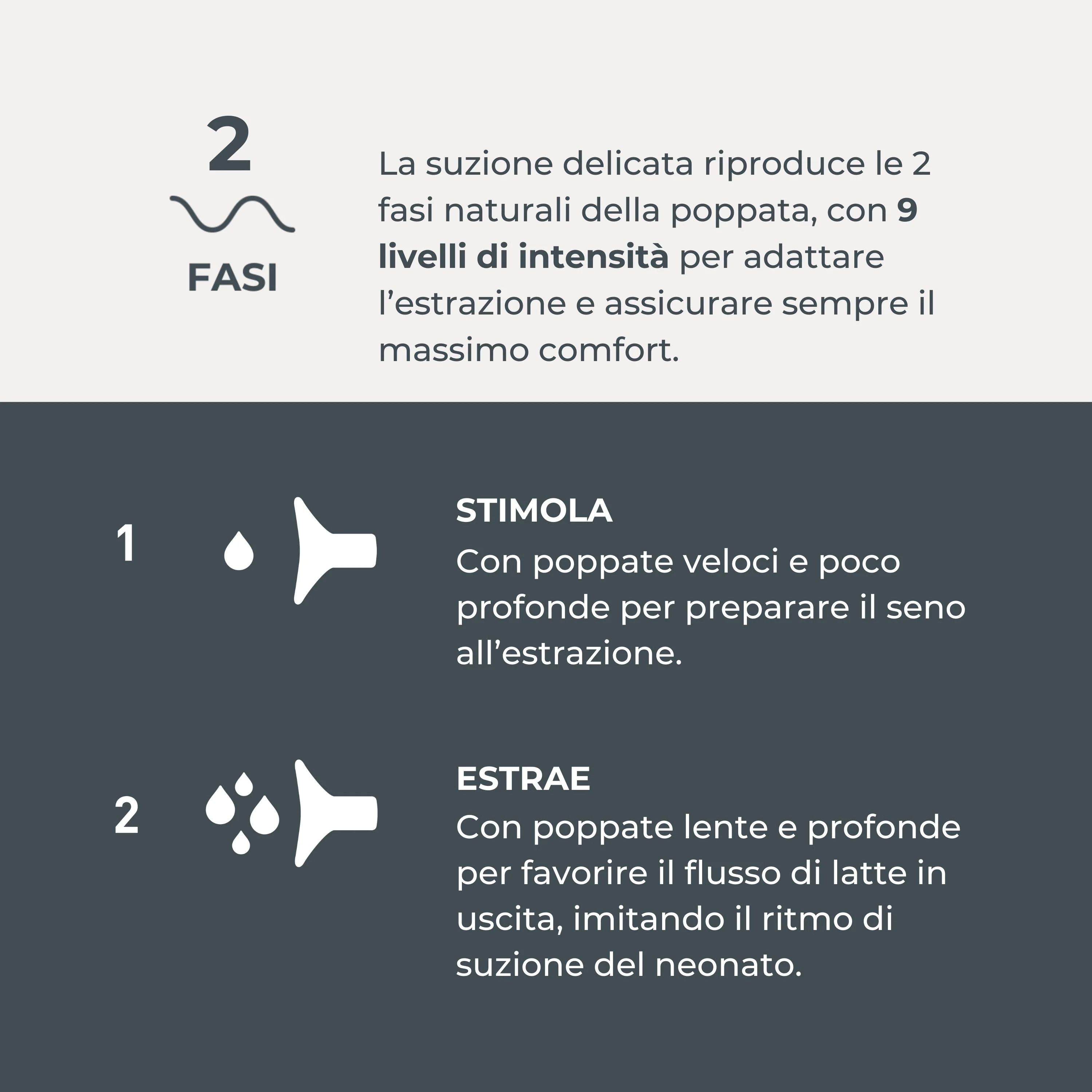 Nuvita Materno Go Tiralatte Elettrico Sage Green