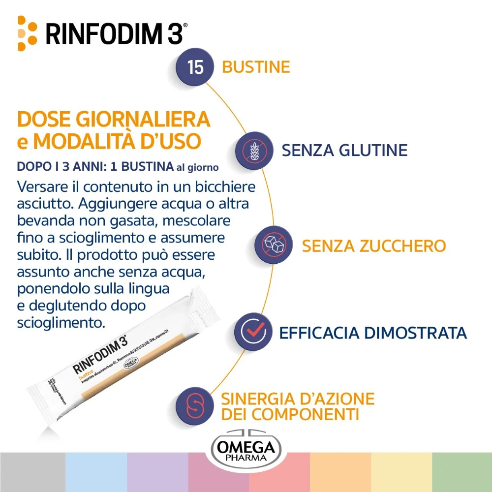 Rinfodim 3 15Bust