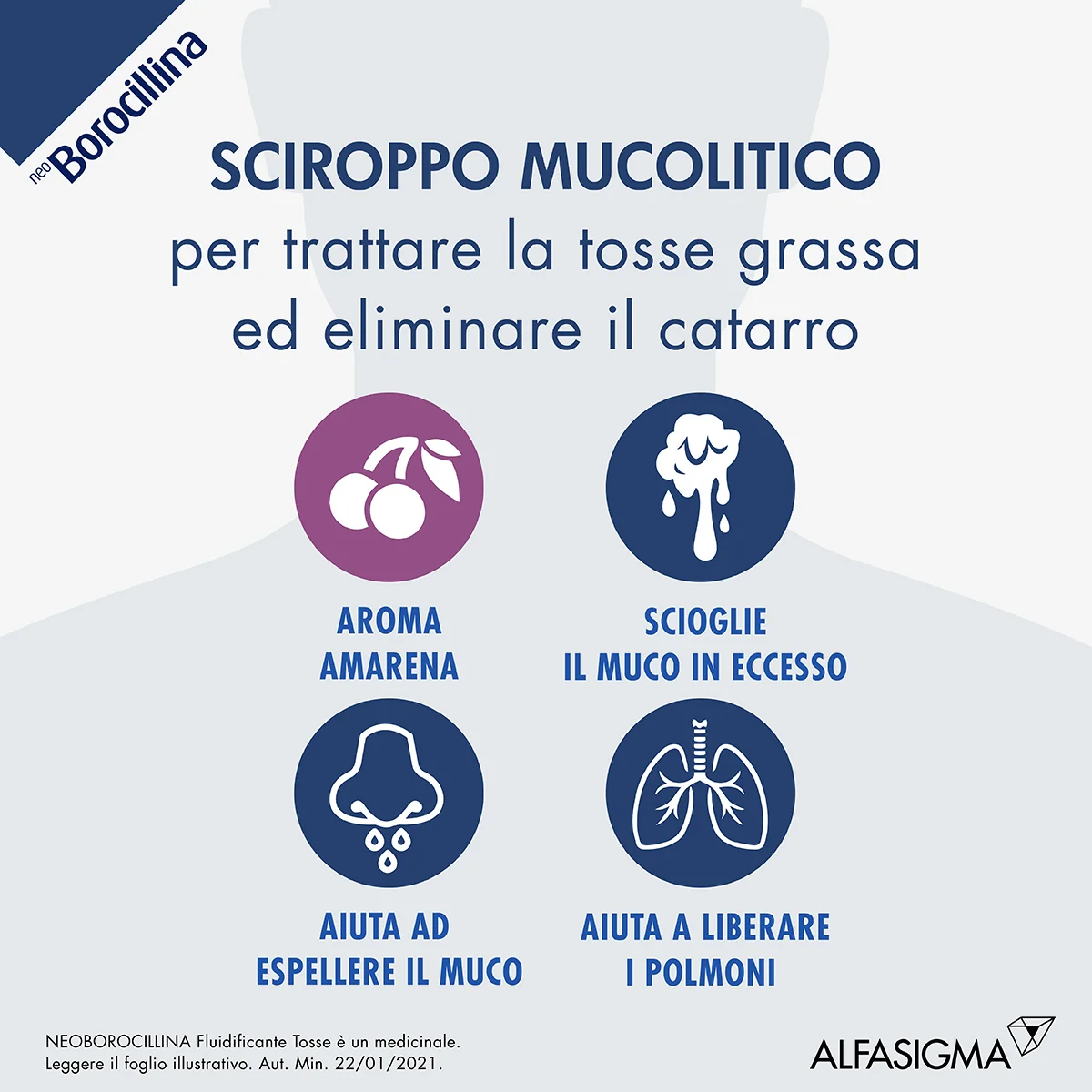 Neoborocillina Sciroppo 200 ml Fluidificante Tosse