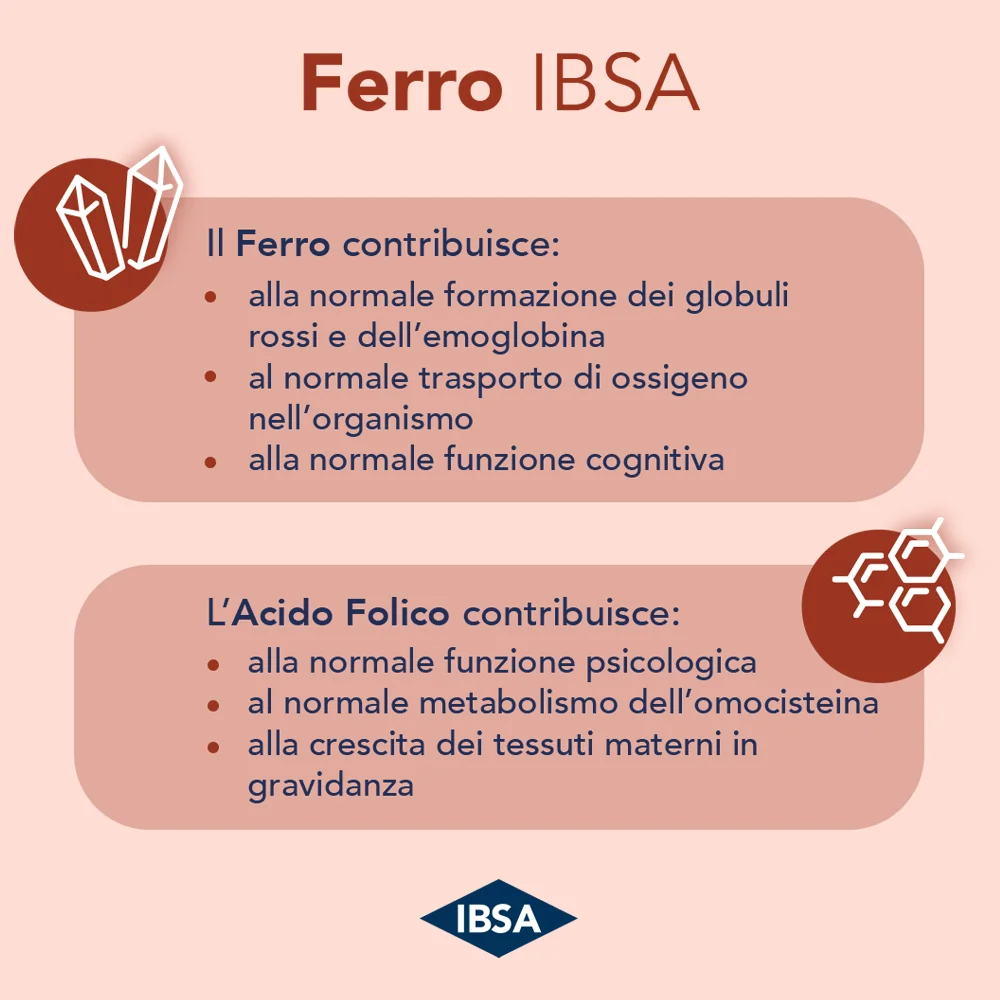 Ferro Ibsa 20 Film Orodispersibili Formazione dei Globuli Rossi