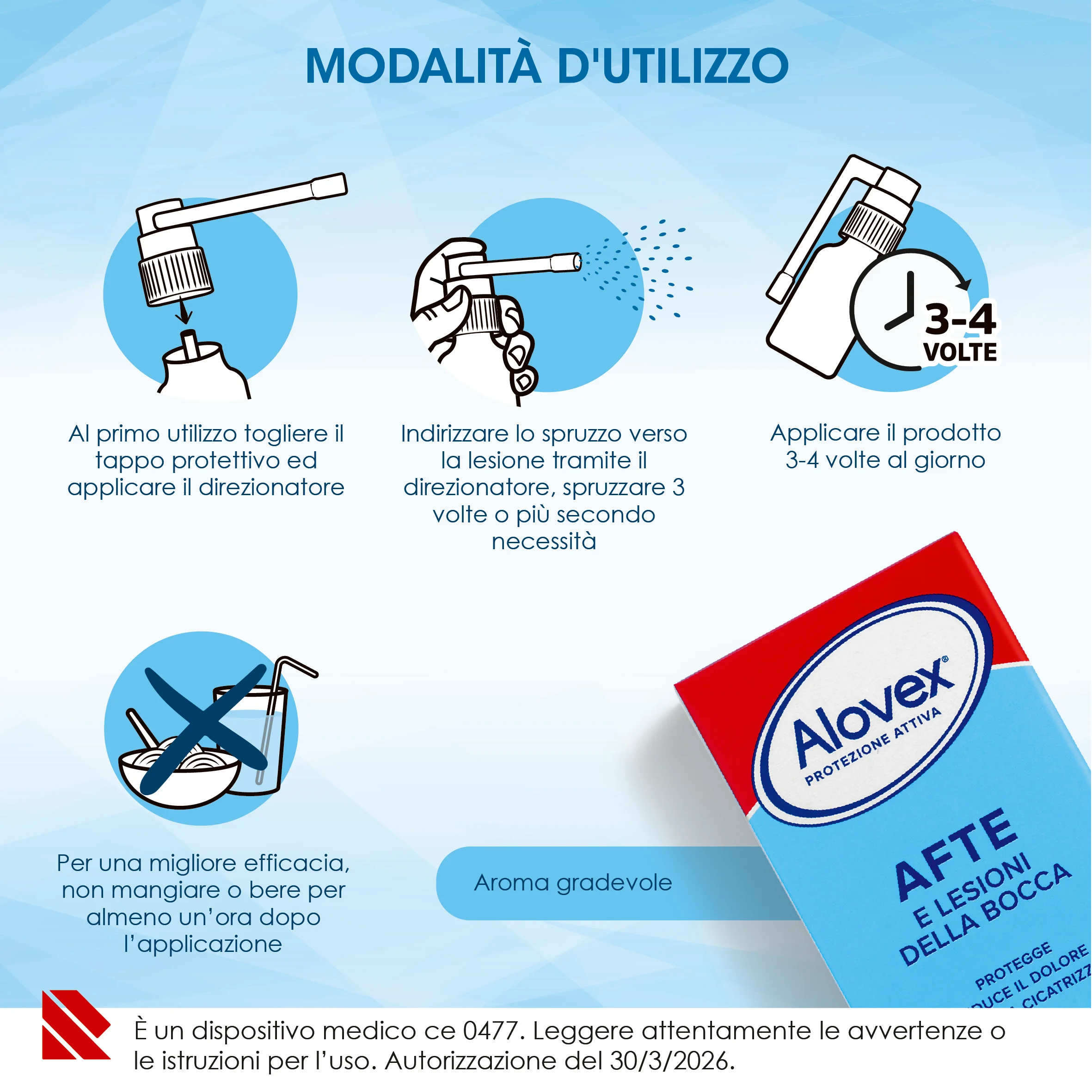 Alovex Protezione Attiva Spray Anti Afte 15 ml