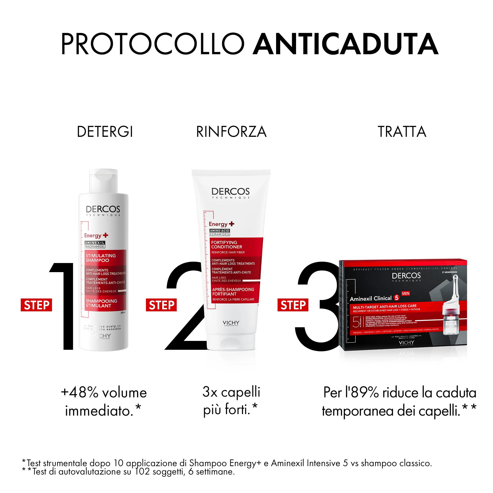 Vichy Dercos Shampoo Energy+ 400 Ml Trattamento Rivitalizzante per capelli più forti