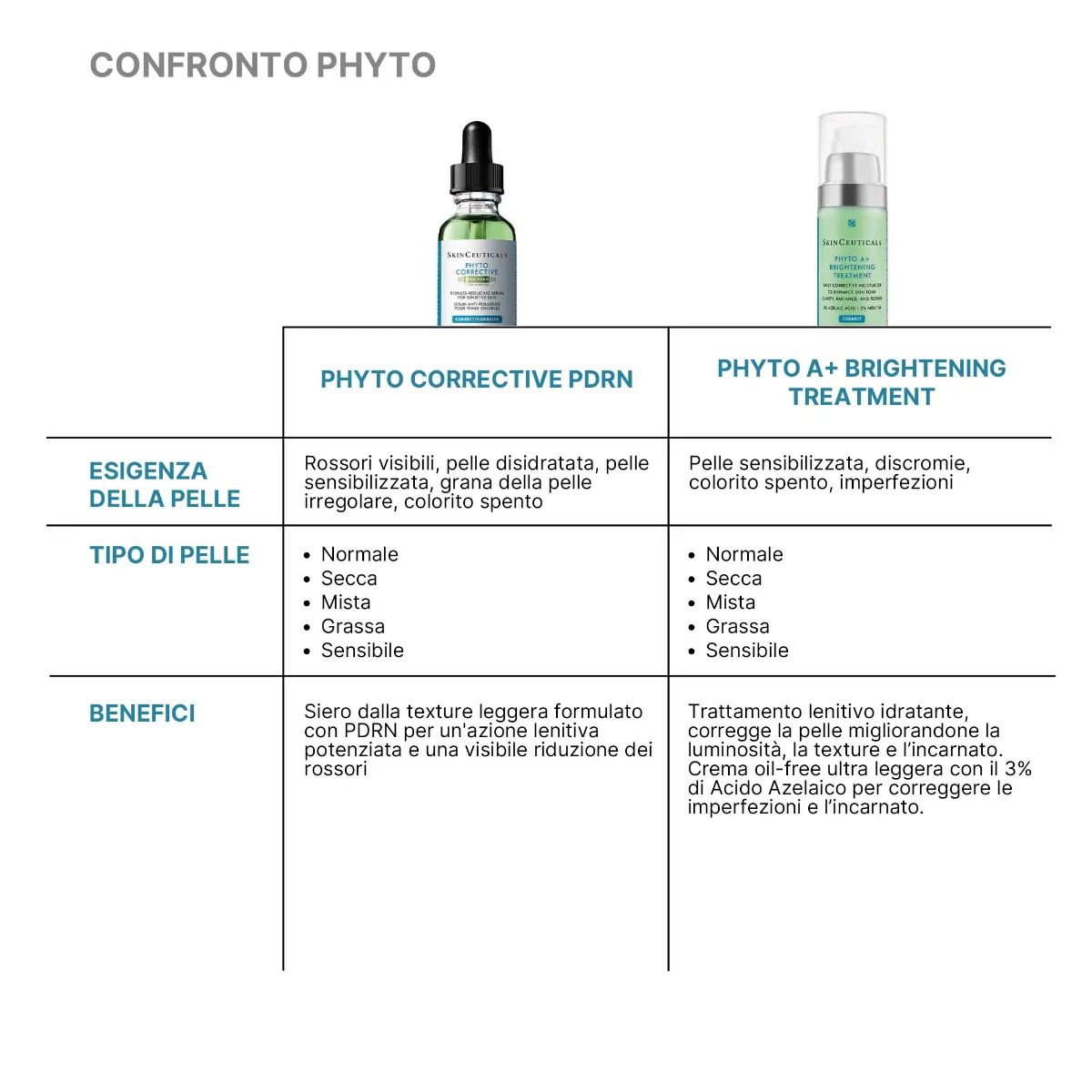 Phyto Corrective Con Pdrn Siero 30 Ml