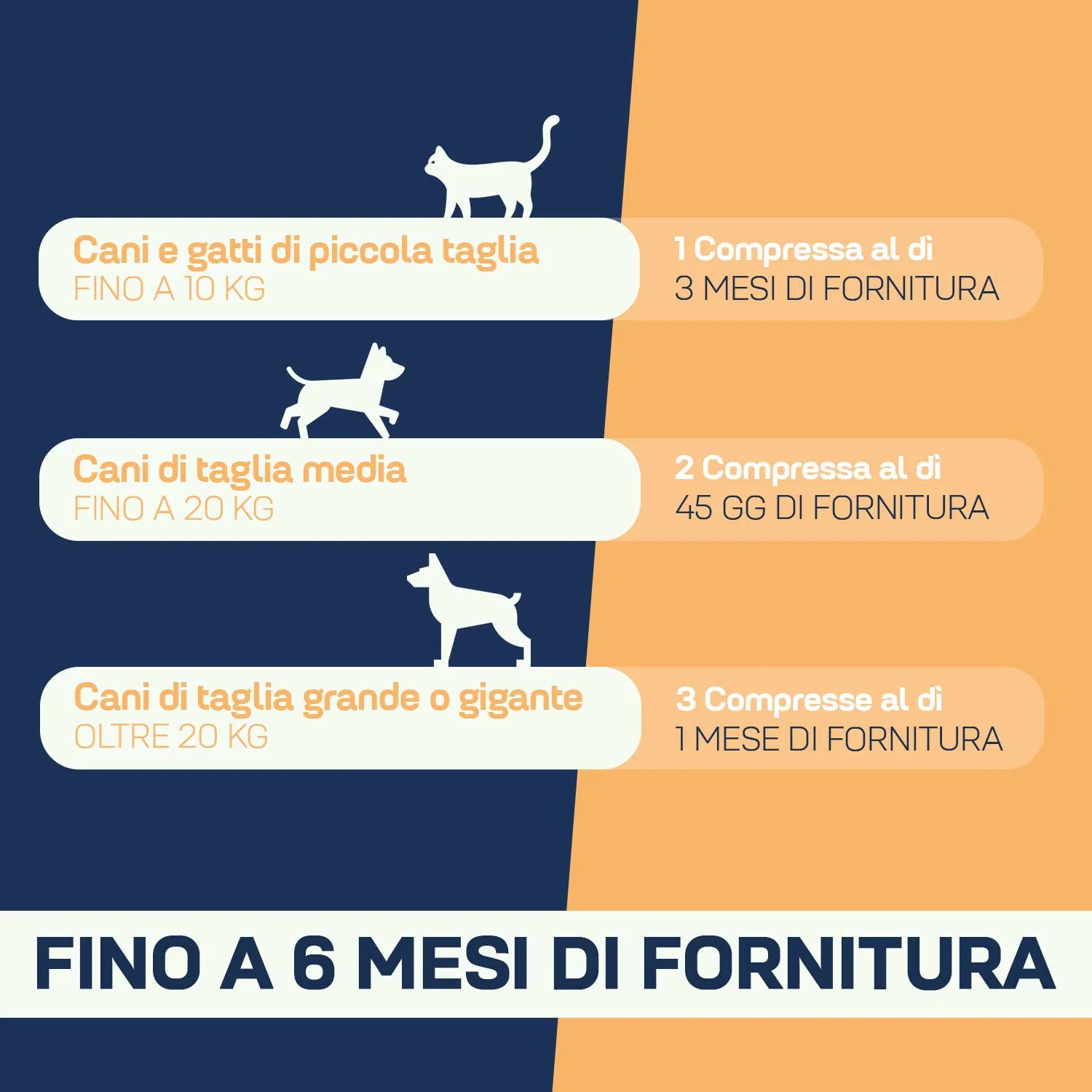 Suprapet 360 Pet Defender90Cpr Benessere Generale