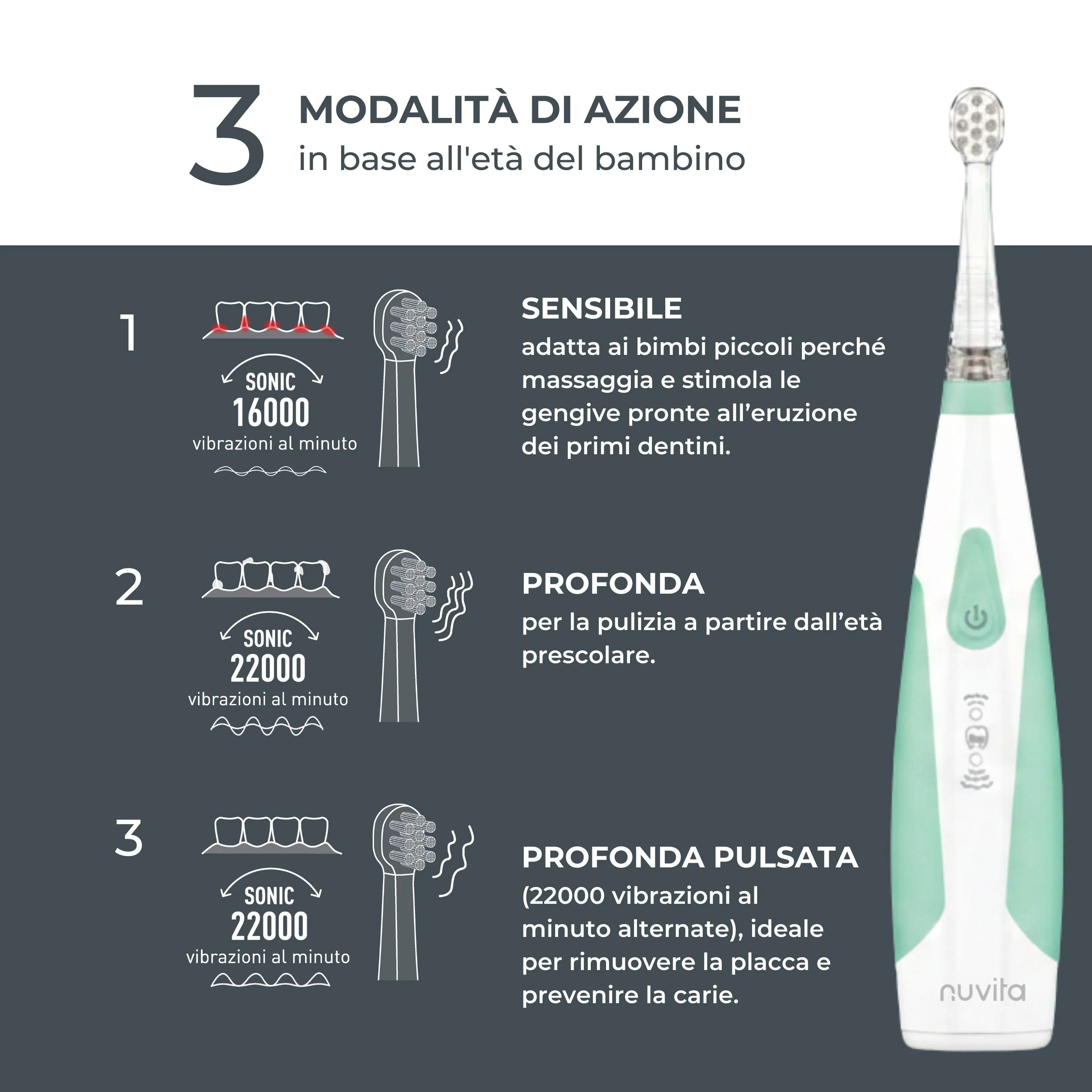 Nuvita Spazzolino Elettrico Clean & Care Igiene Orale