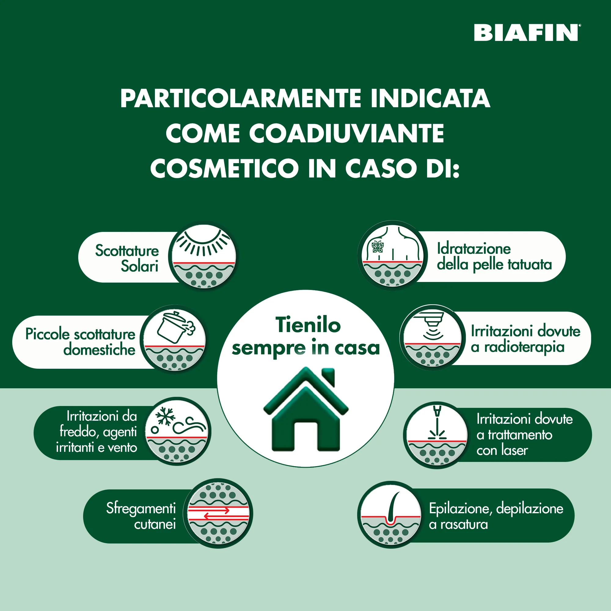 Biafin Emulsione Cutanea Idratante Lenitiva 100 ml Crema Scottature e Pelle Sensibile e Irritata