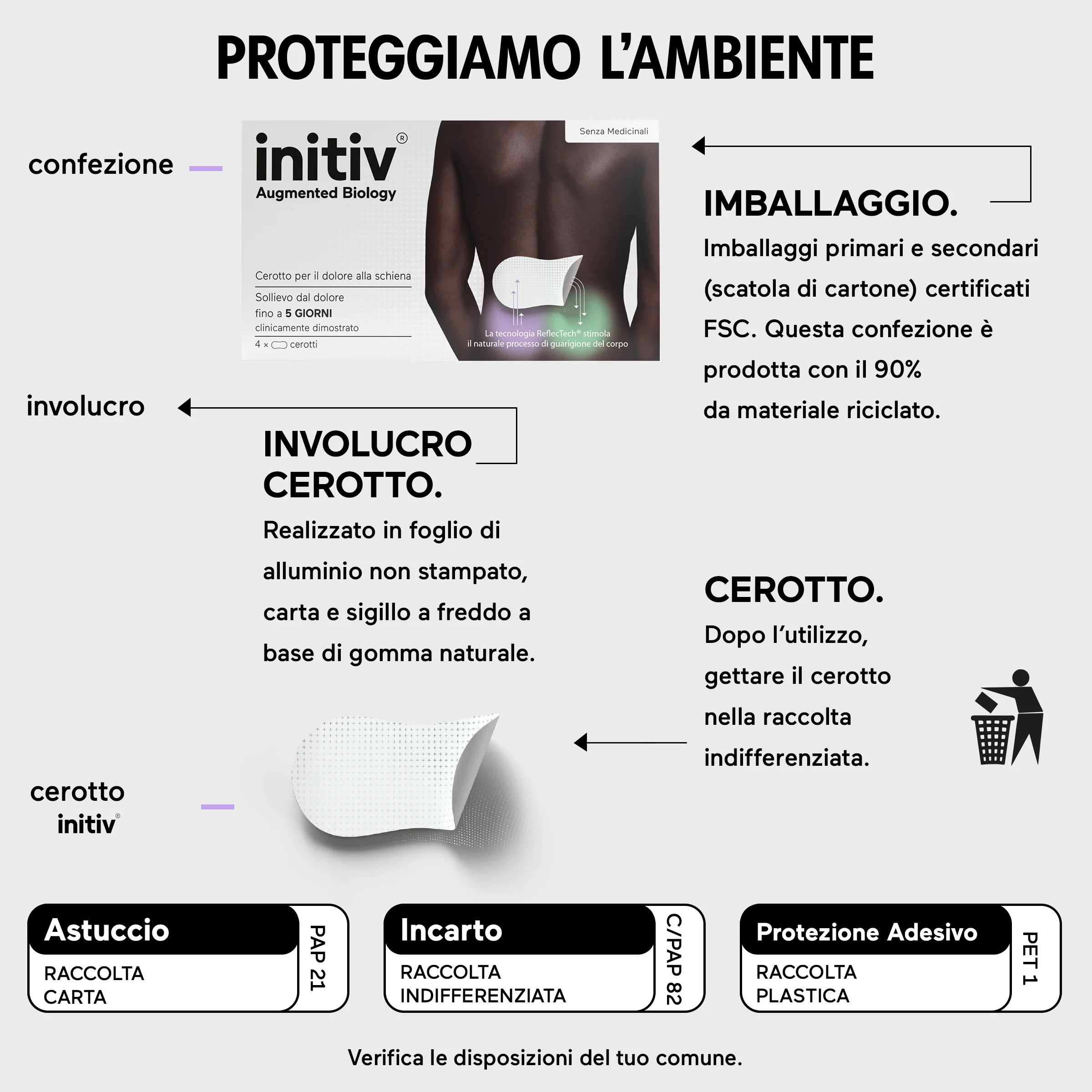 Initiv Cerotto Dolore Schiena Antidolorifico