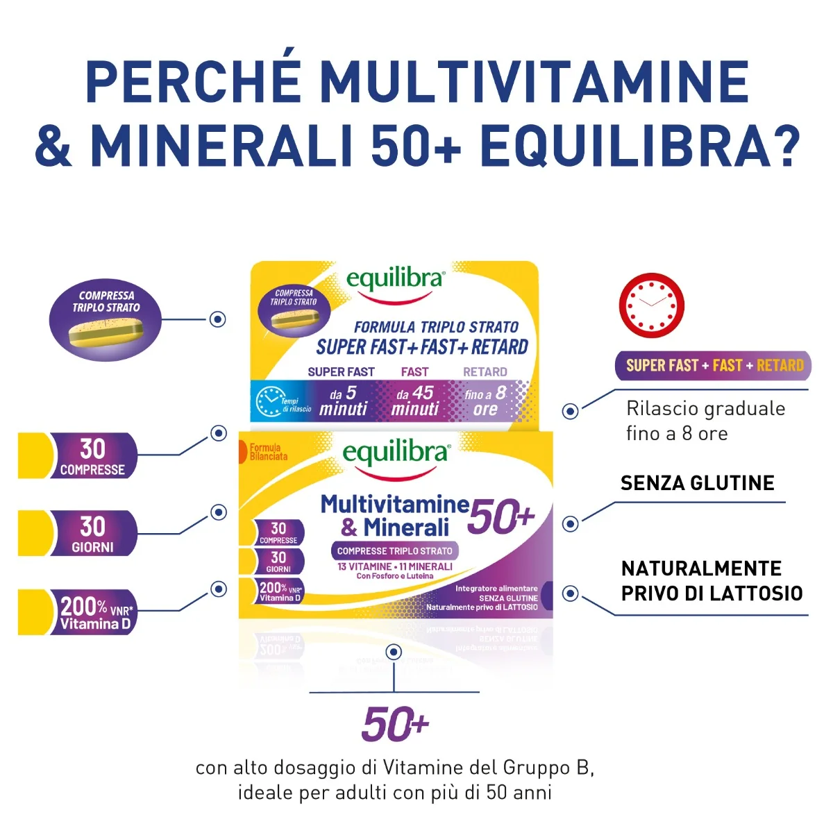 Equilibra Multivitamine & Minerali 50+ 30 Compresse Integratore Multivitaminico