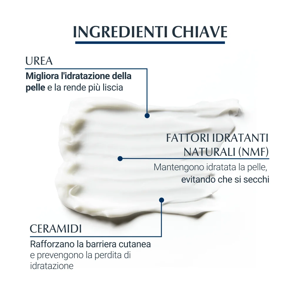 Eucerin Urea Repair Emulsione Corpo 250 ml Urea 10%