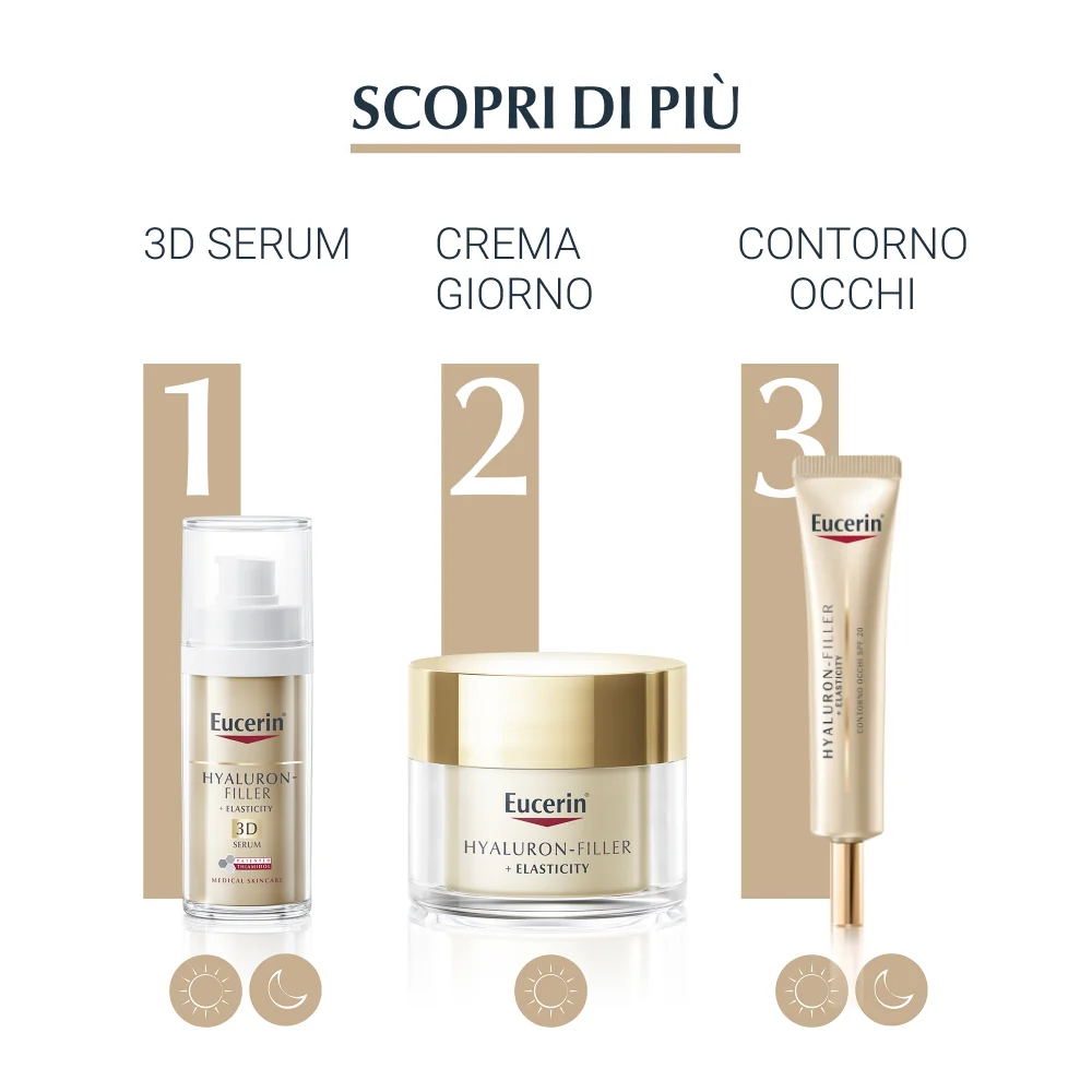 Eucerin Hyaluron-Filler+Elasticity Contorno Occhi 15 ml Anti-età