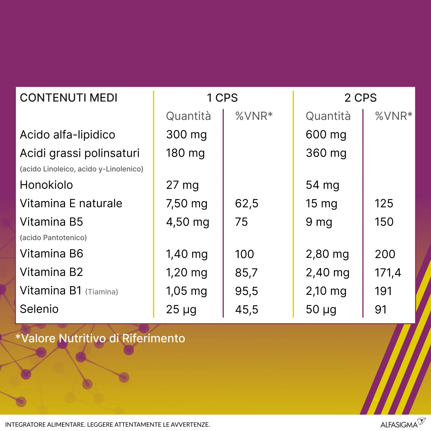 Alanerv On Neurotrofico 20 Compresse Integratore Antiossidante