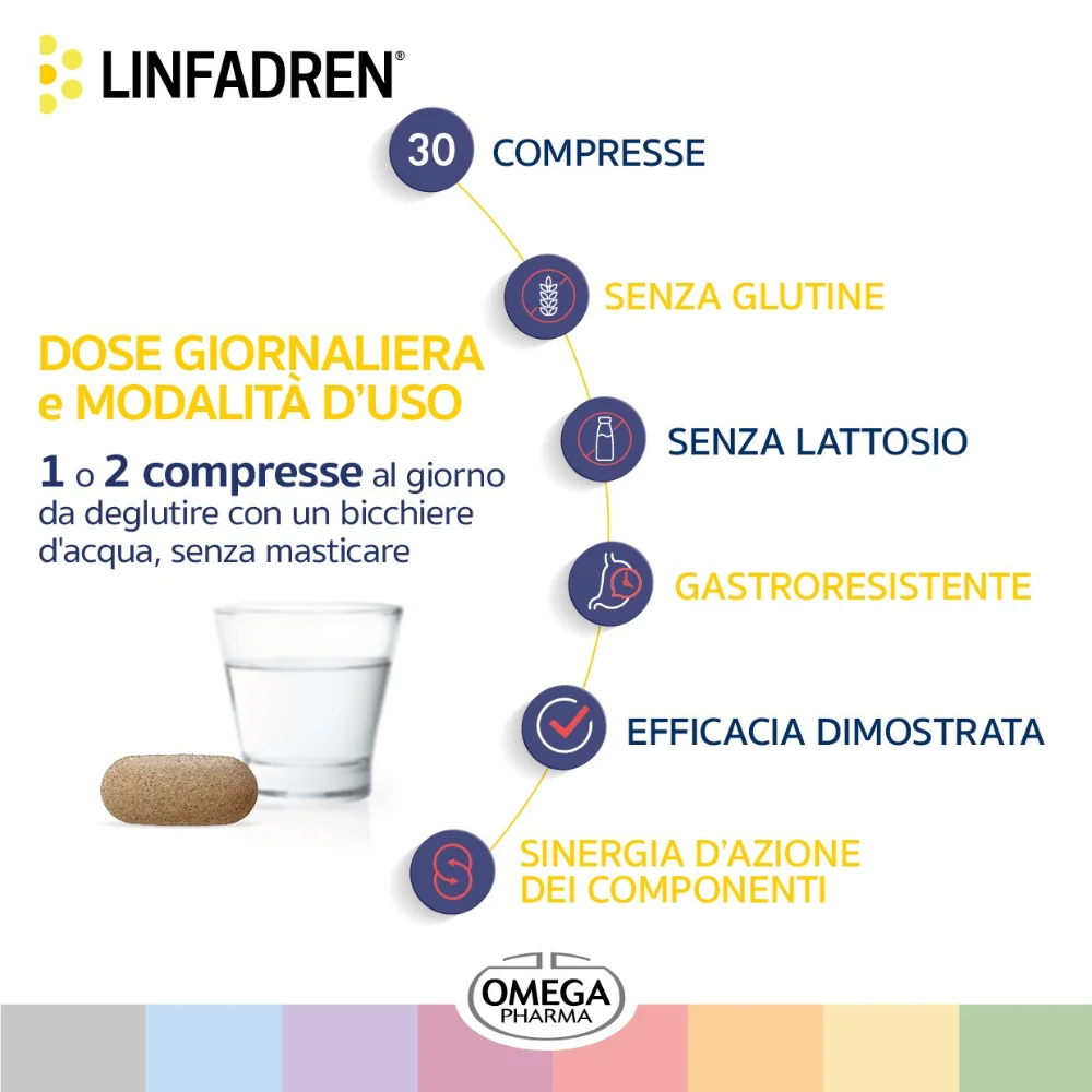 LINFADREN® 30 Compresse Per il Drenaggio dei Liquidi Corporei