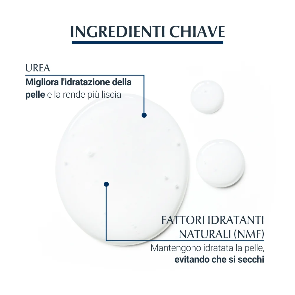 Eucerin Urea Repair Detergente Fluido 400 ml Urea 5%