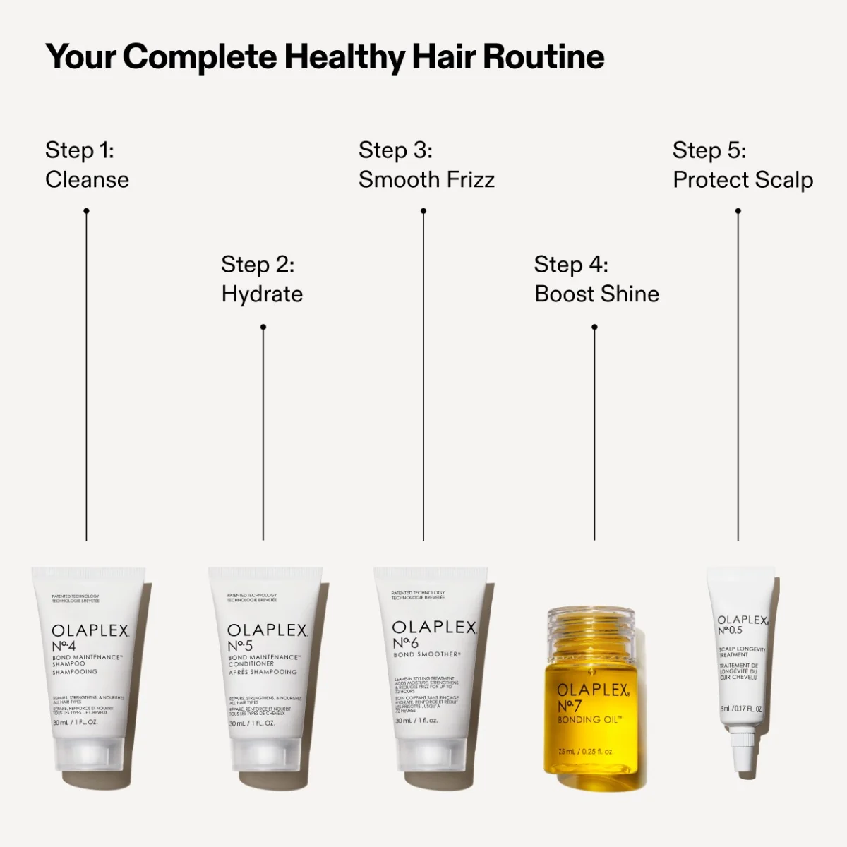 Olaplex The Healthy Hair Discovery Set 5Pz