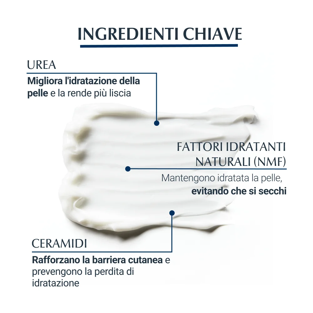 Eucerin Urea Repair Emulsione Corpo 400 ml Urea 10%
