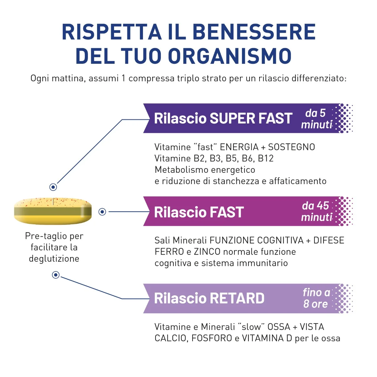 Equilibra Multivitamine & Minerali 50+ 30 Compresse Integratore Multivitaminico