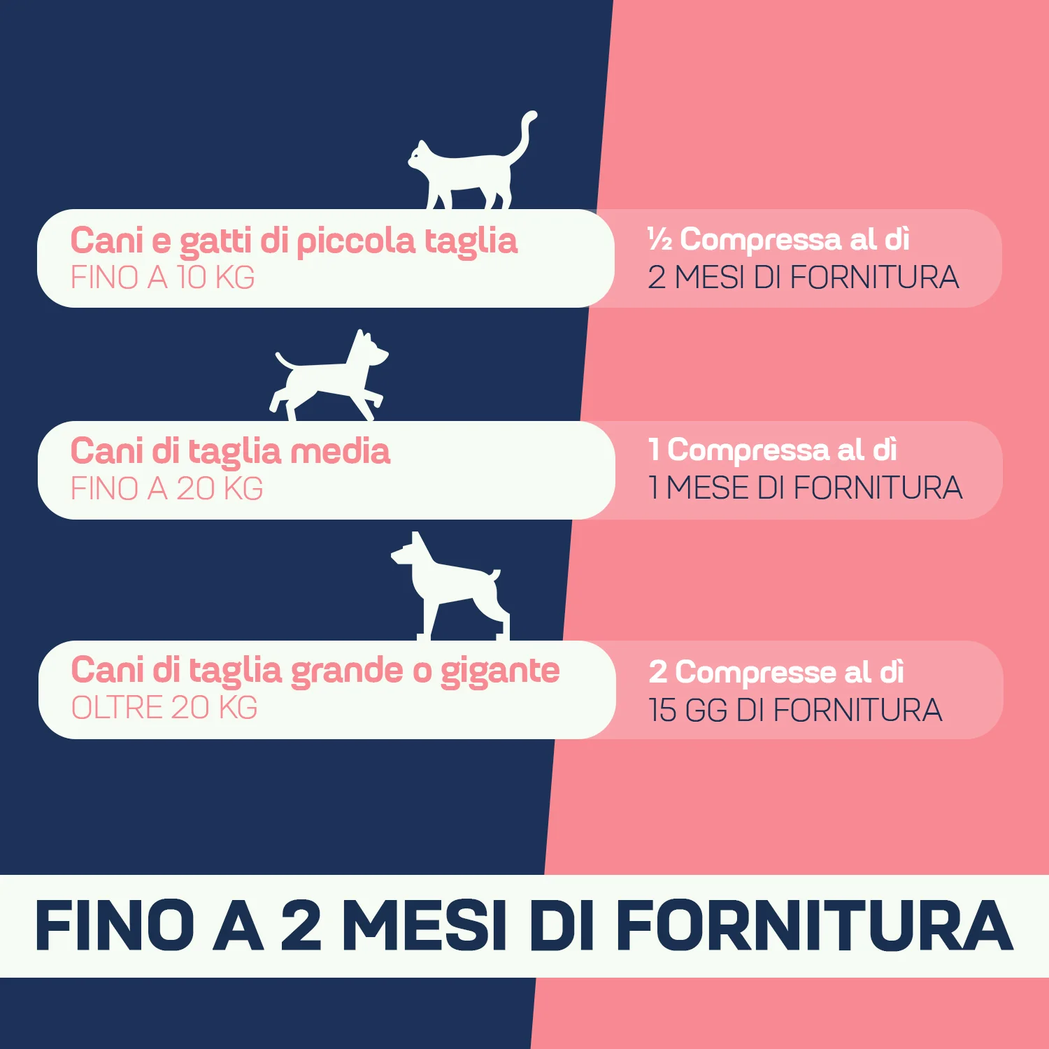Suprapet Fegapet 30Cpr Drenaggio Liquidi Corporei