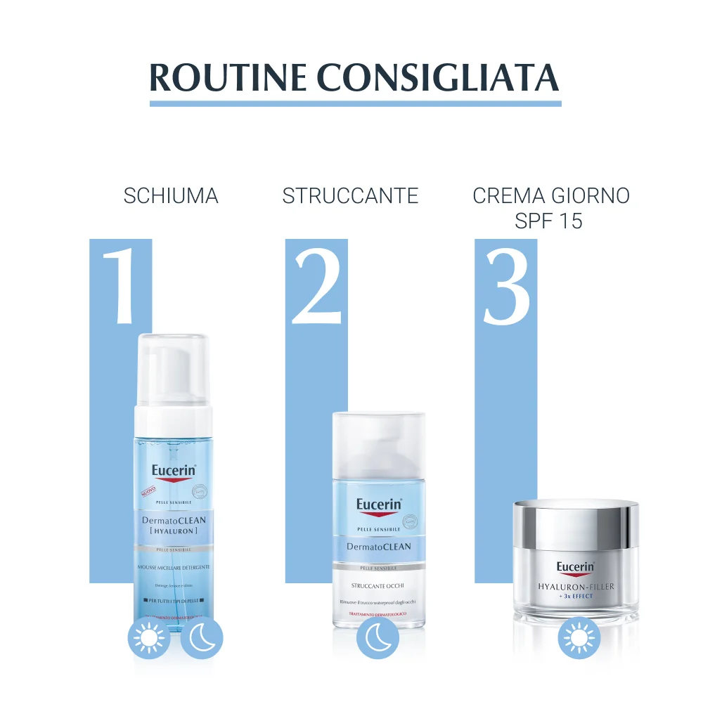 Eucerin Dermatoclean Eye Waterproof 125 ml Struccante Occhi