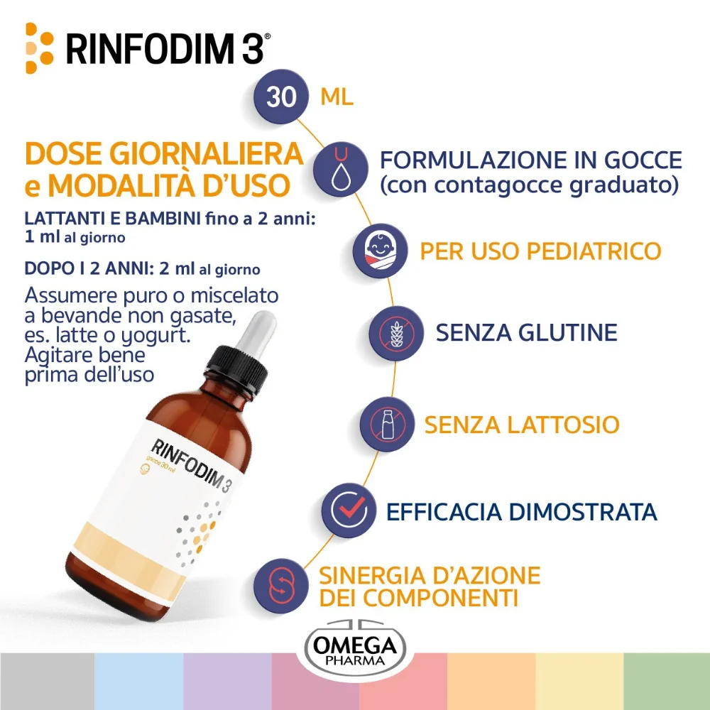 Rinfodim 3 15Bust